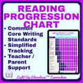 Reading Skill Progression Chart Grades 1–12