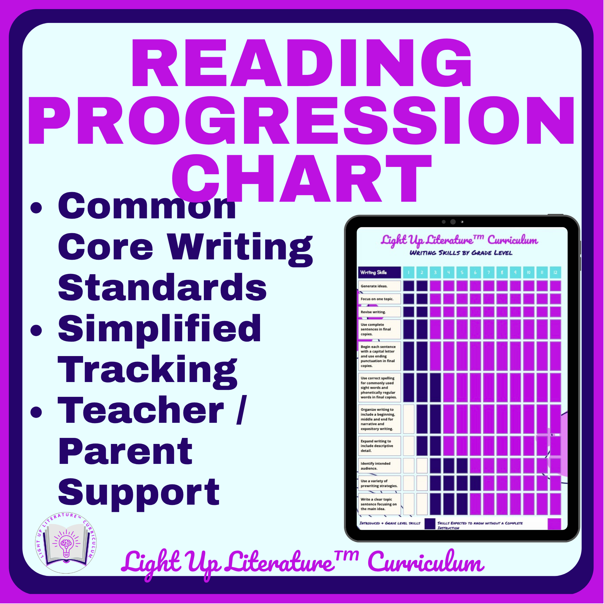 Reading Skill Progression Chart Grades 1–12
