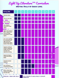 Writing Skill Progression Chart | Grade 1-12 Writing Development & Mastery Guide