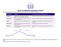 Free Plot Elements Anchor Chart for Middle School ELA | Grades 5–8
